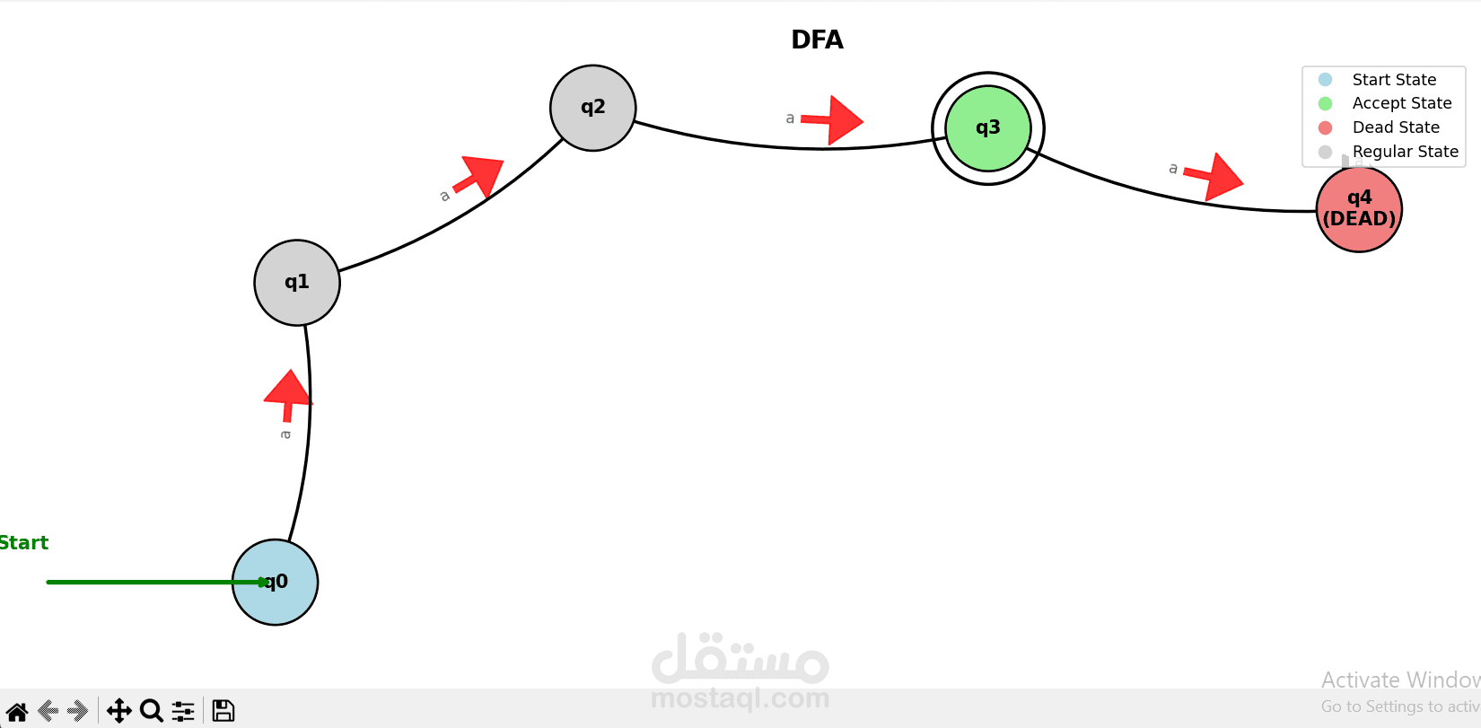 Regex to DFA & Turing Machine Converter | Python