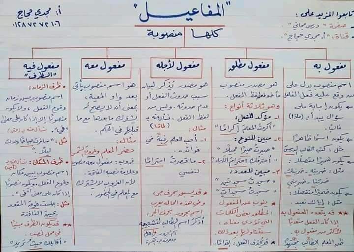 النصوص والمفاعيل