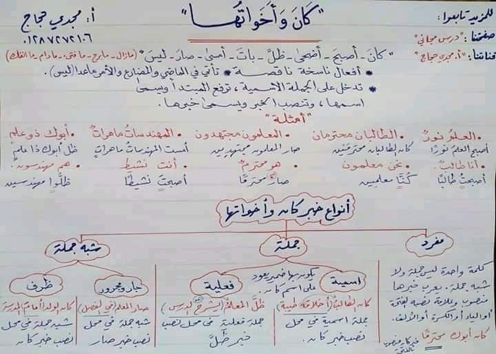 الإعراب النحوي