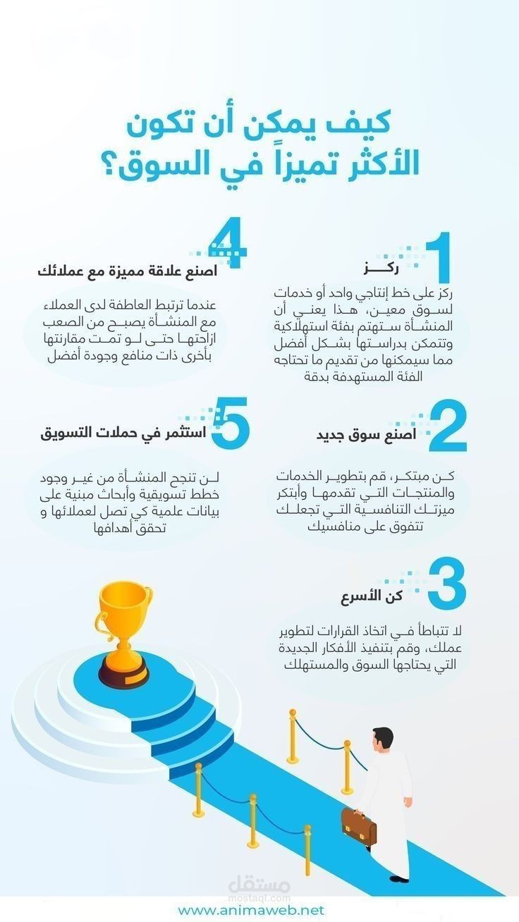 كاتب محتوى مواقع