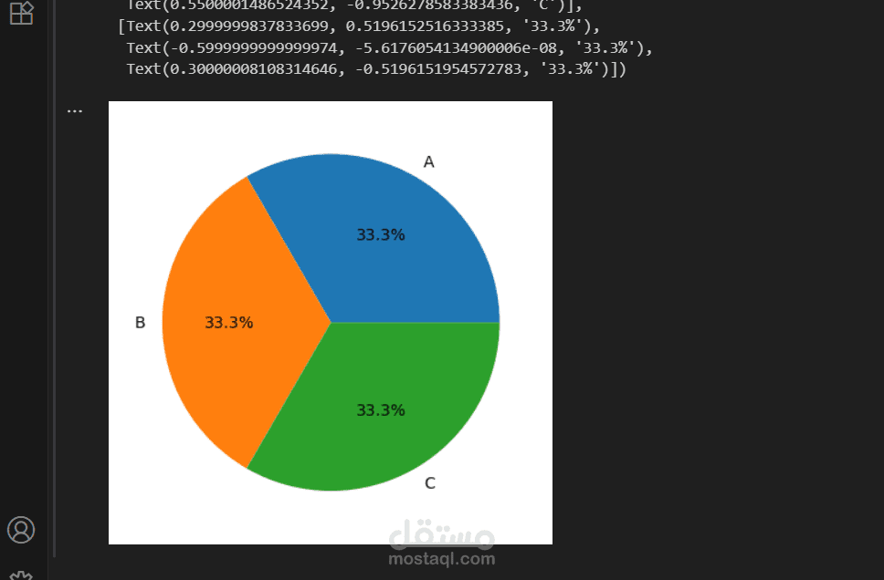ٍٍSupermarket Sales Analysis