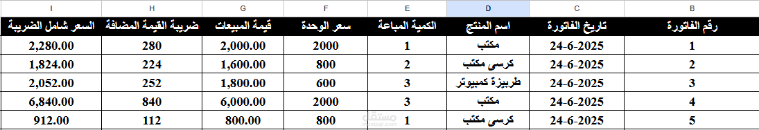 العمل على برنامج google shhets