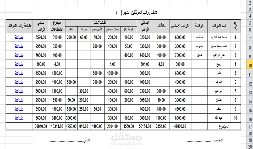تنظيم وإدخال بيانات رواتب الموظفين باستخدام excel