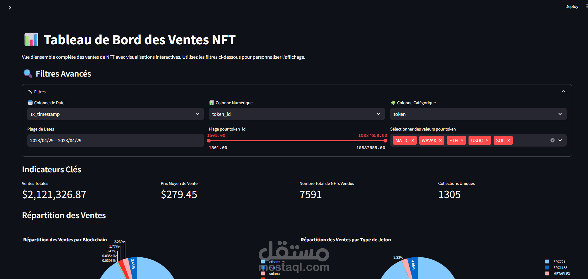 nft wash trading detection