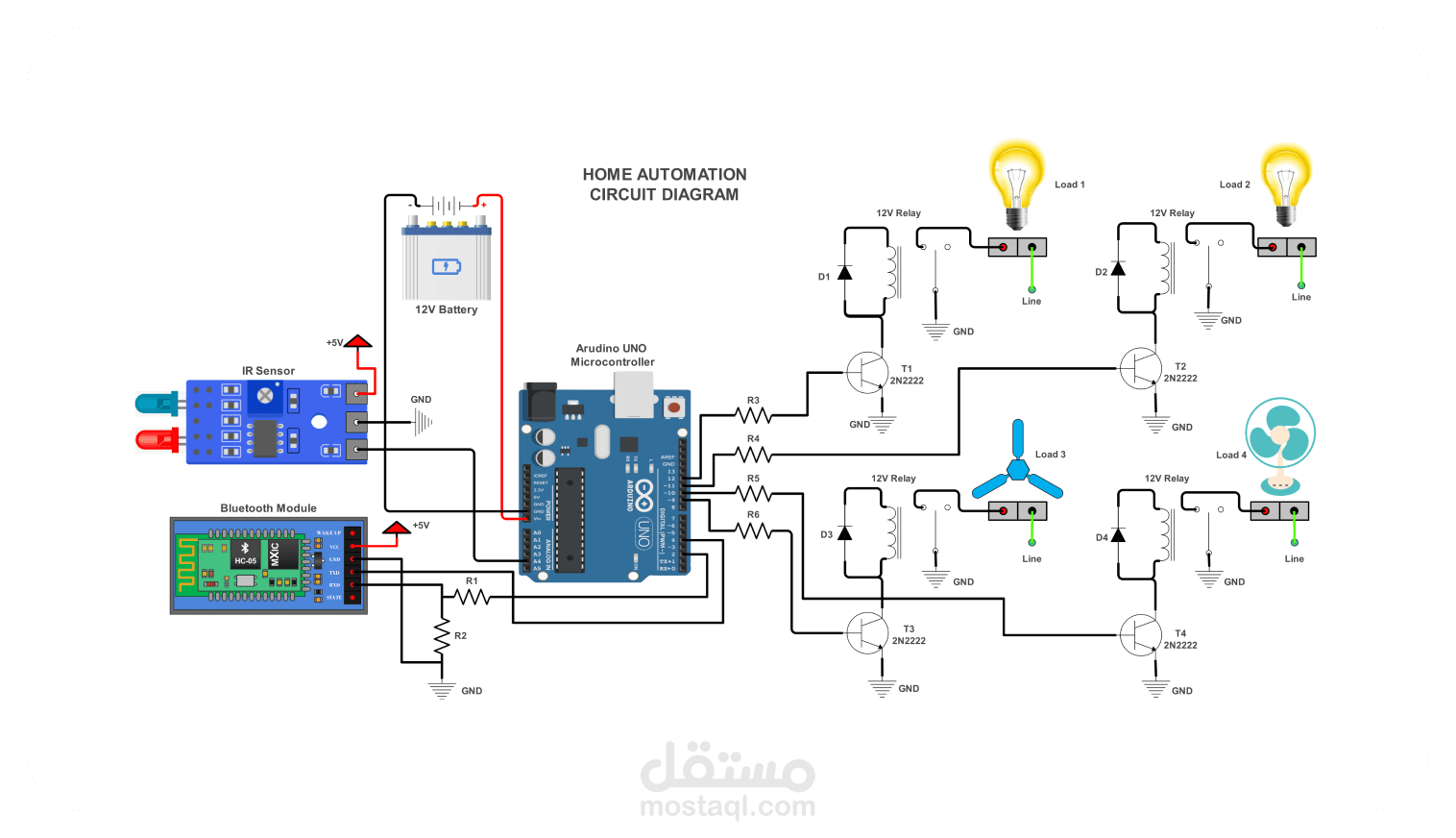 Smart Home System Design