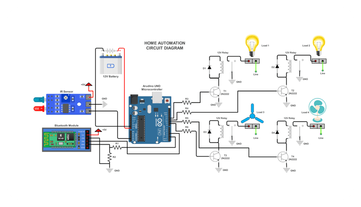 Smart Home System Design