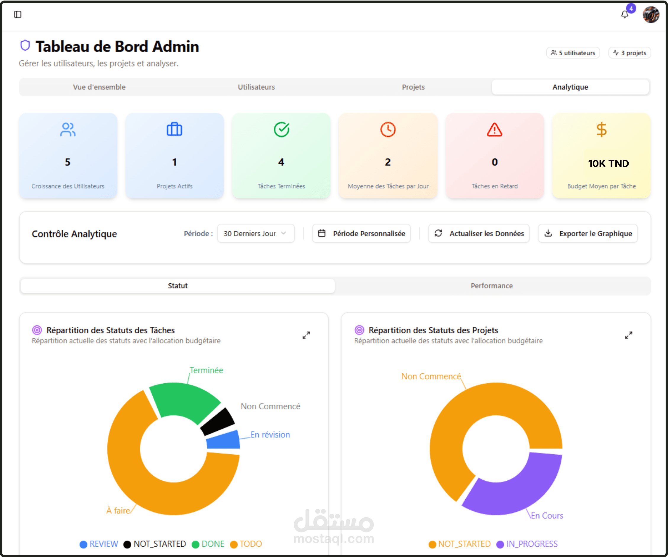 AI-Powered Project Management Platform – TaskFlow