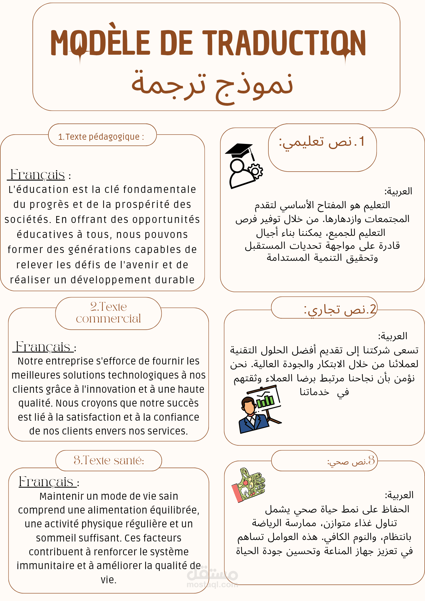 نموذج ترجمة