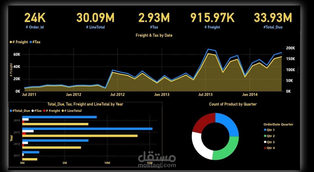 Financial Performance Dashboard | Power BI