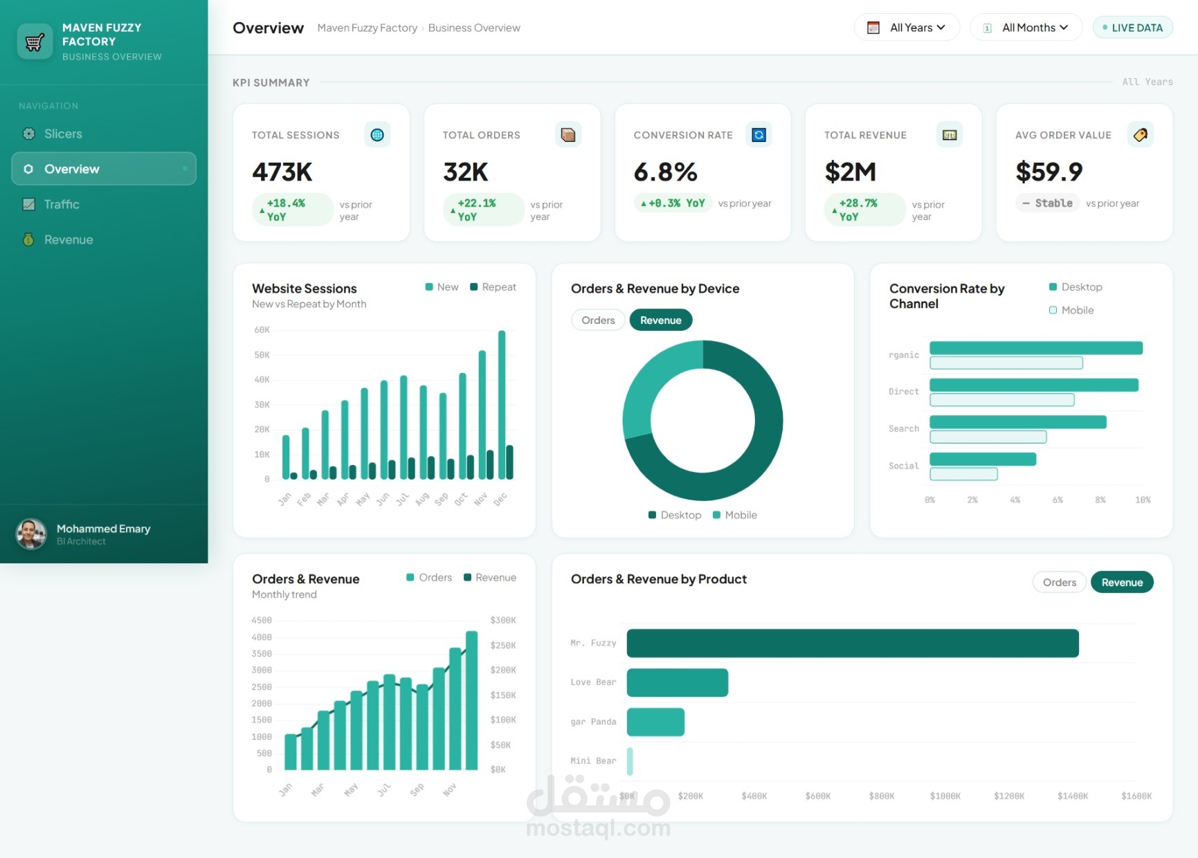 marketing analysis dashboard