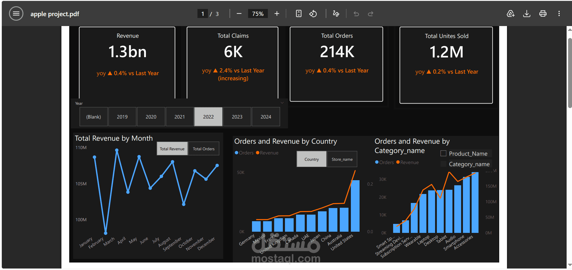 Apple Retail Sales Dashboard