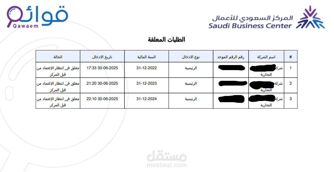 إعداد وتقديم القوائم المالية ل 3 اعوام متاخرة خلال اسبوع عمل واحد.