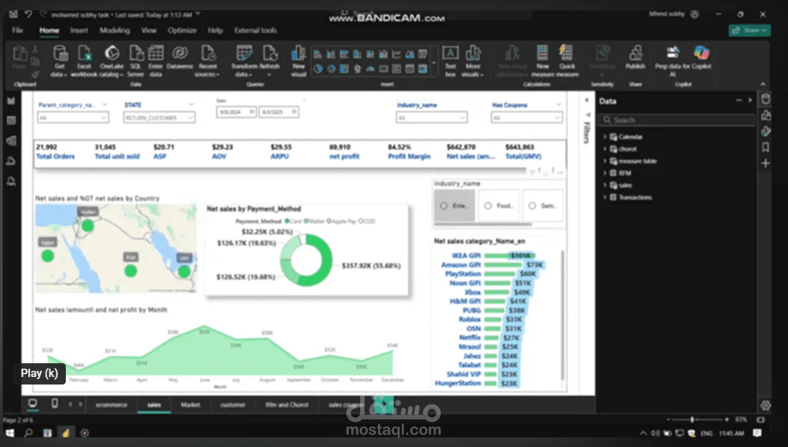 ecommerce platform RFM Chorot analyst