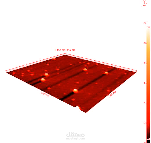 Effect of Strontium on the Structural, Optical, and Magnetic Properties of Bi(1-x)SrxFeO3