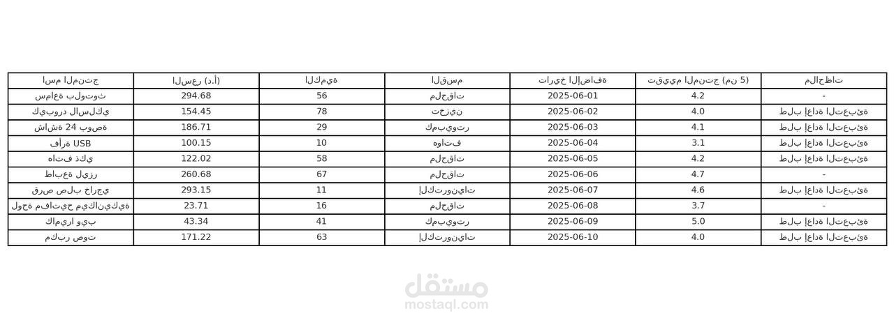 إدخال وتنظيم بيانات أكثر من 300 عميل باستخدام Excel مع تنسيق احترافي وتدقيق كامل.
