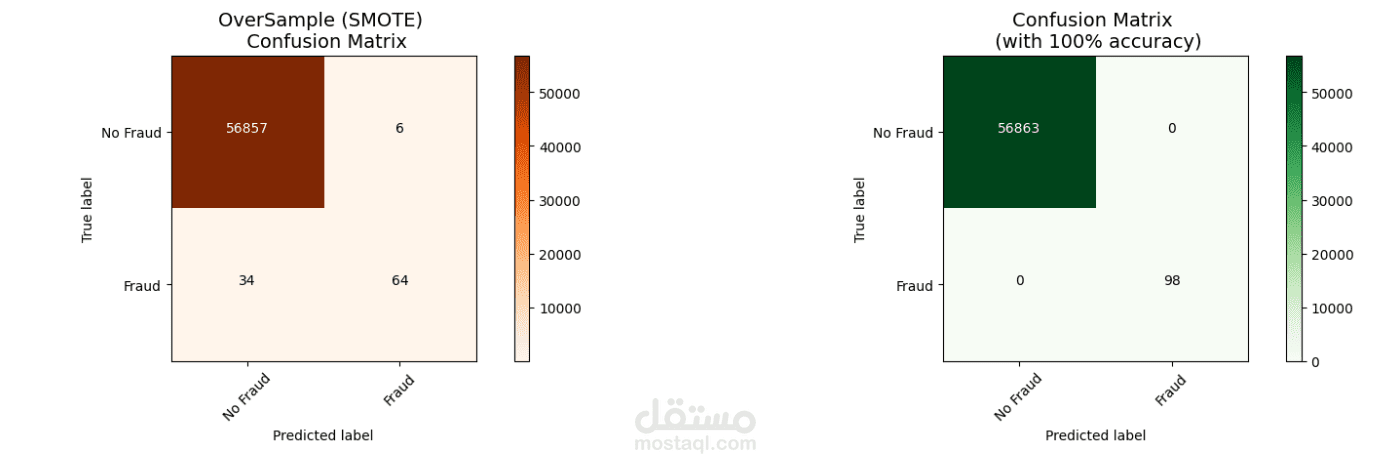 مشروع كشف الاحتيال في معاملات بطاقات الائتمان باستخدام تعلم الآلة