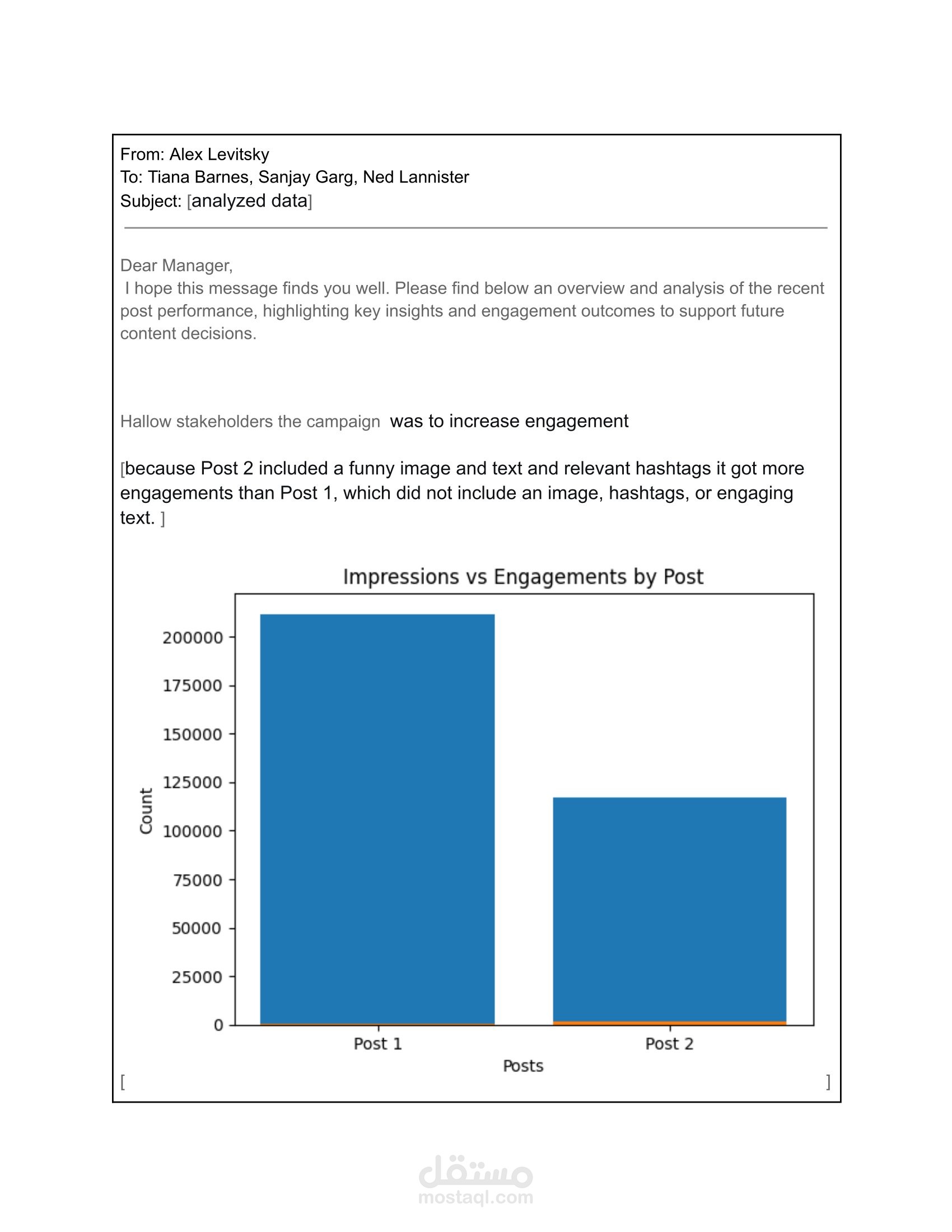Email Marketing report