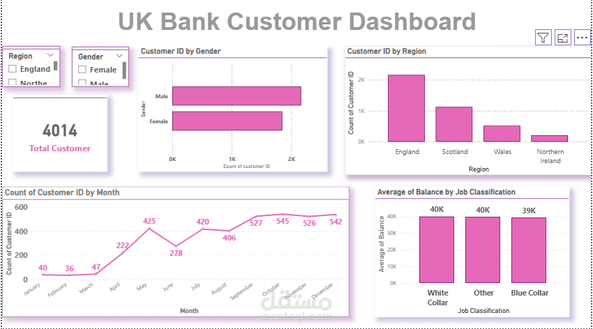 تحليل بيانات عملاء  باستخدام power bi