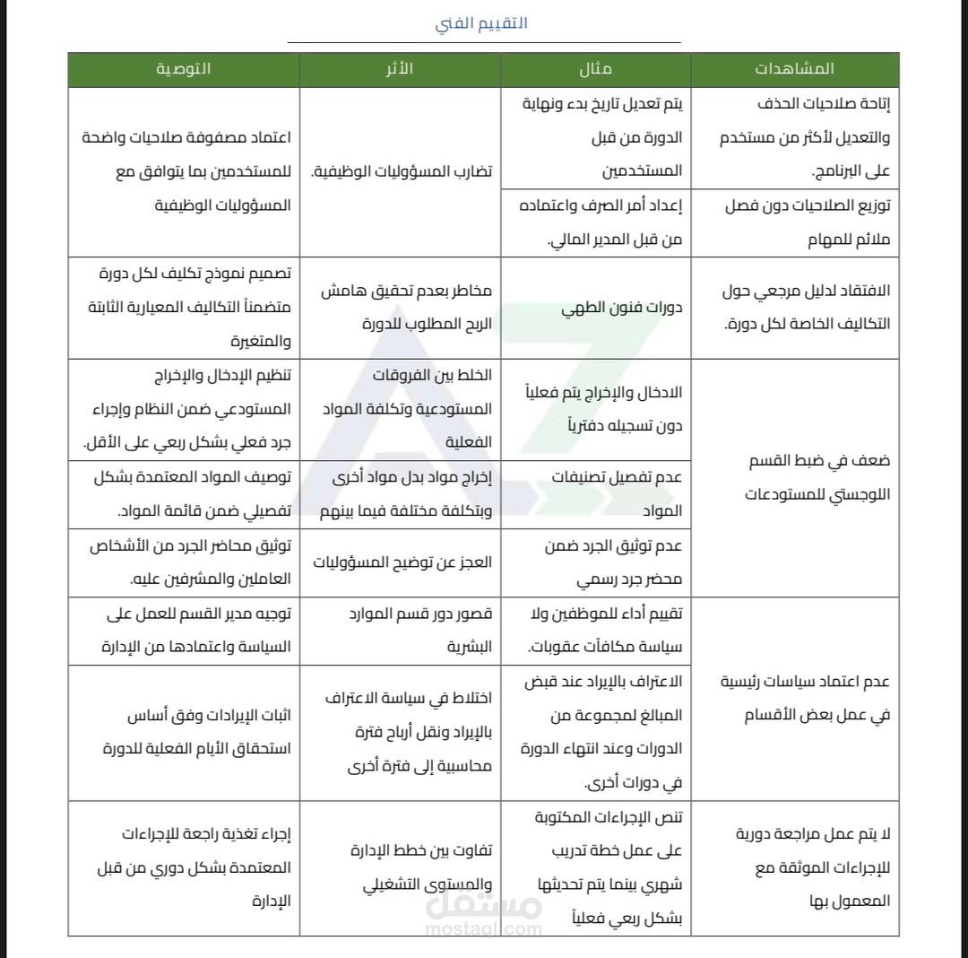 اجراء تقييم فني وتقني لنظام ERPNext