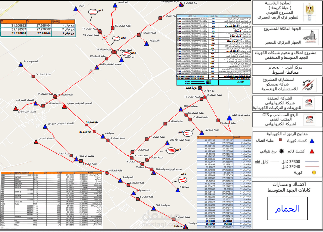 تصميم وتنفيذ مخططات شبكات كهربائية أرضية (AutoCAD وGIS)