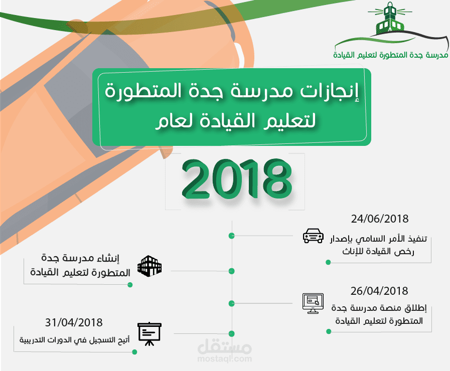 انفوجرافيك infographic