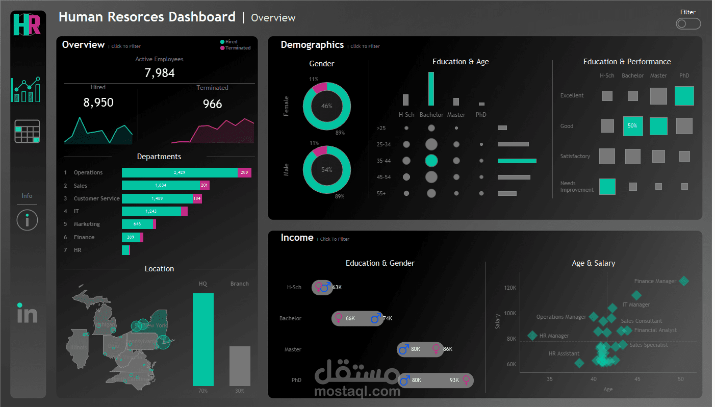 HR Analytics Dashboard – Tableau