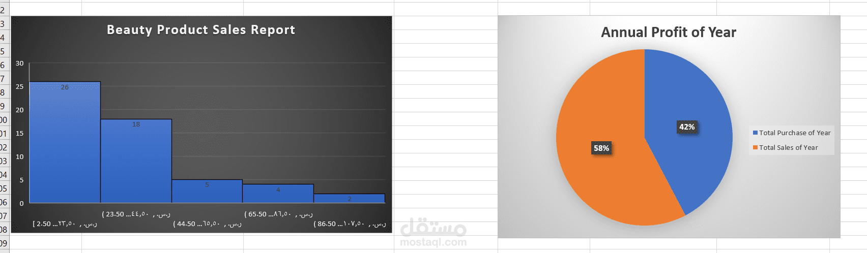 Beauty Products Sales Analysis -Sample Report