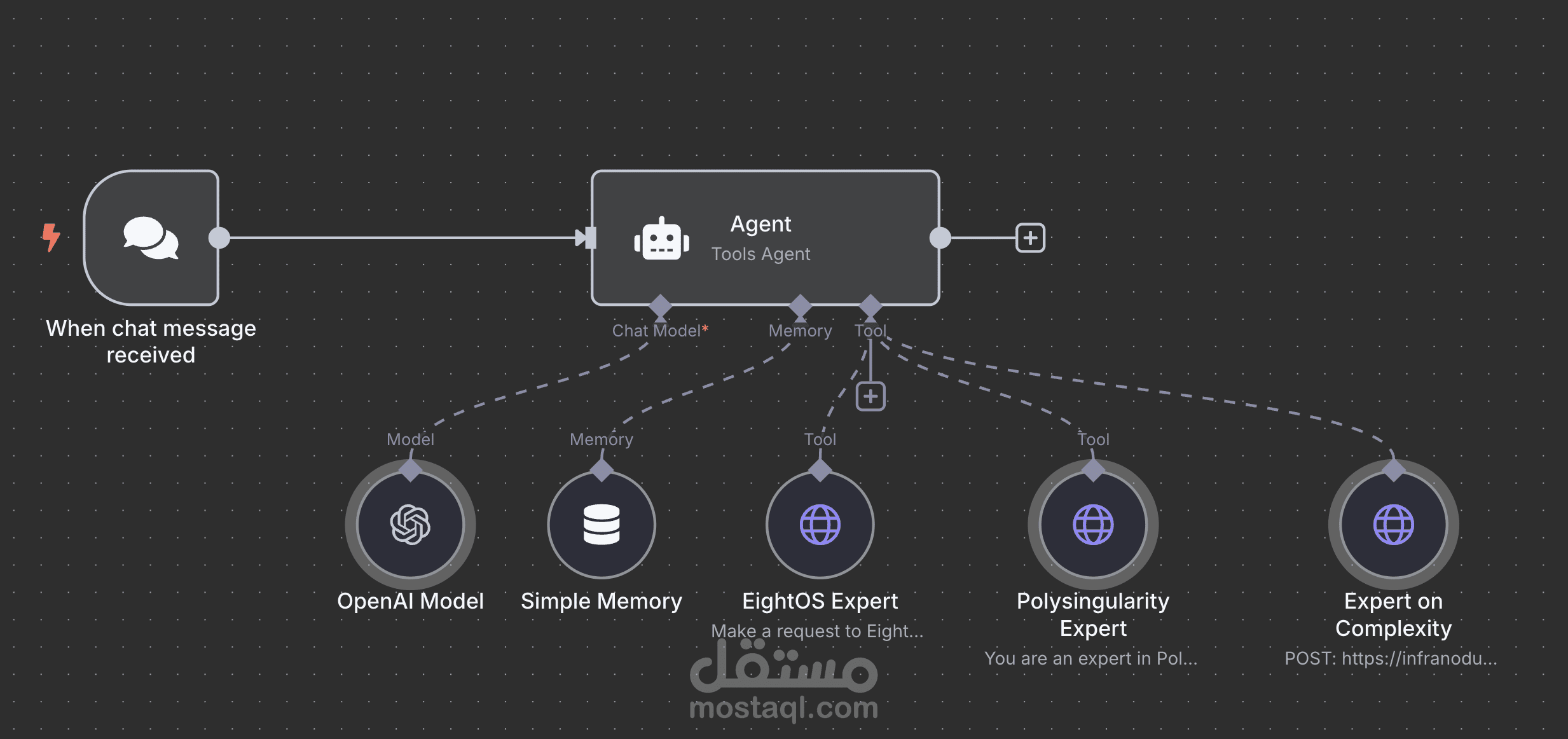 n8n chatbot rag
