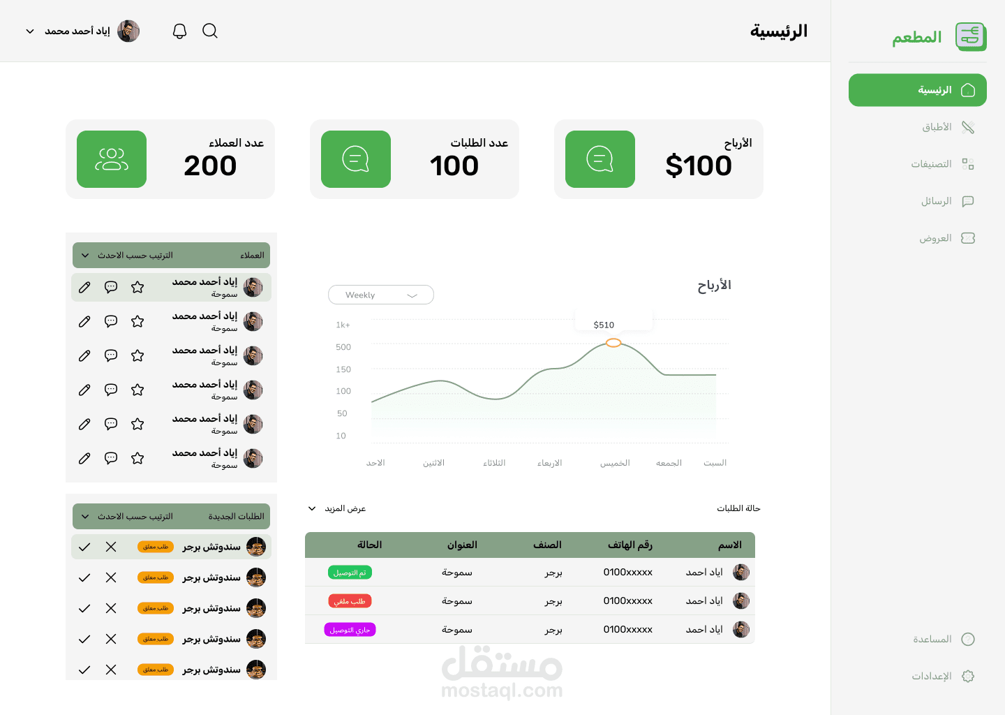 Food app dashboard