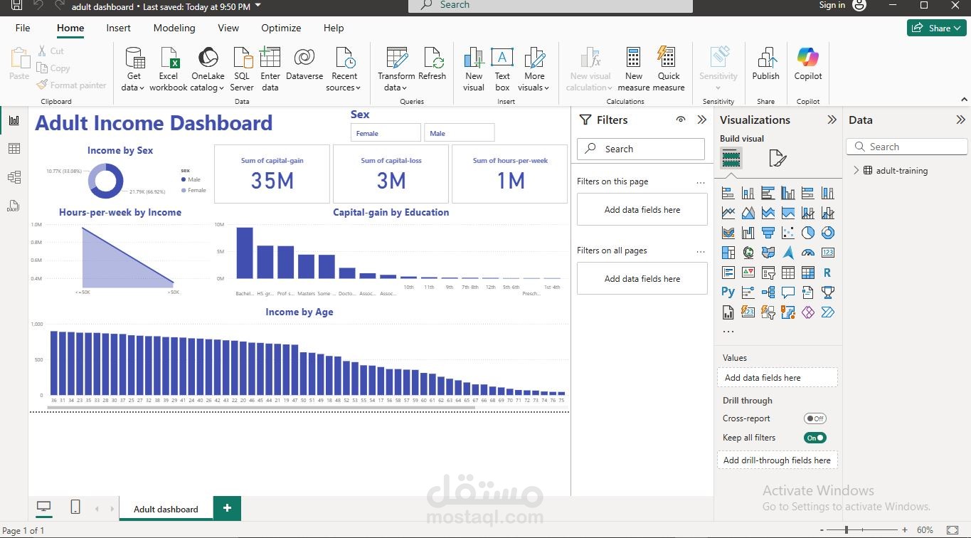 dashboard about adult income dataset | مستقل