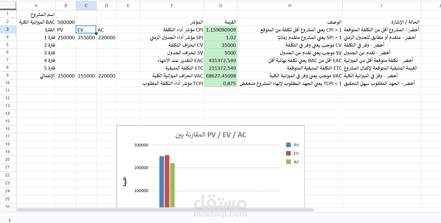 مشروع: تحليل مؤشرات أداء (KPIs) لمشاريع تشغيل بتمويل دولي