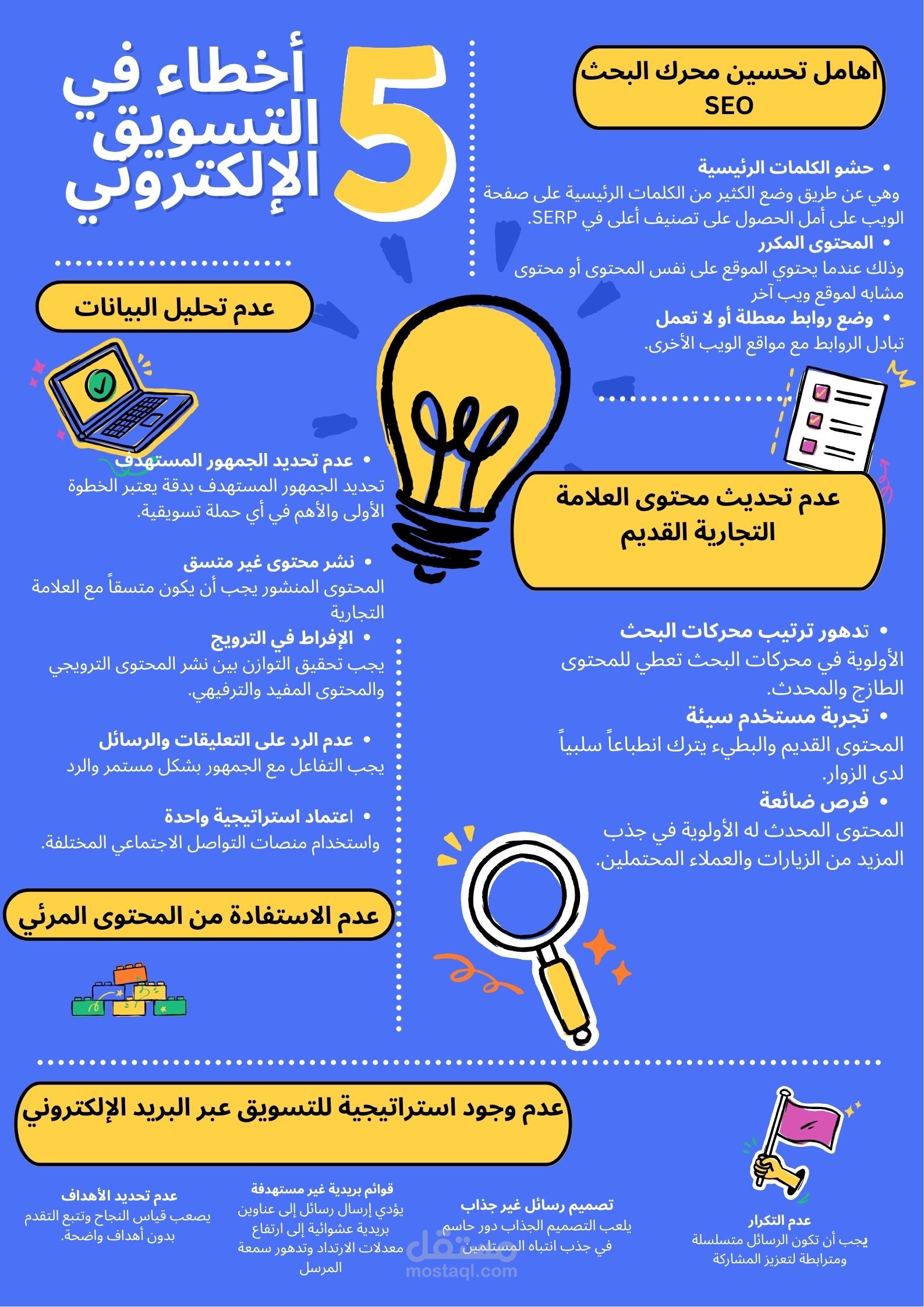 إدارة صفحات التواصل الاجتماعي