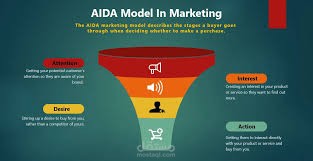 كتابة المحتوى متوافق مع SEO
