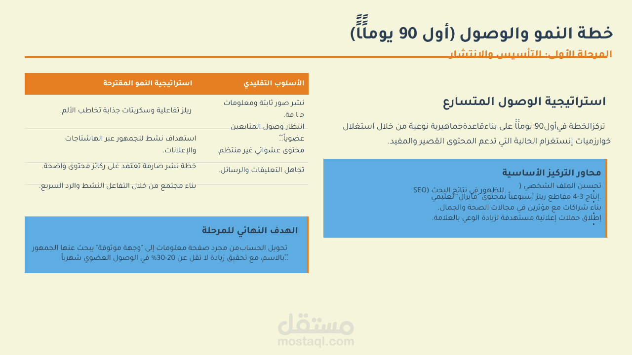 عمل خطة استراتيجية كاملة (Content Plan)