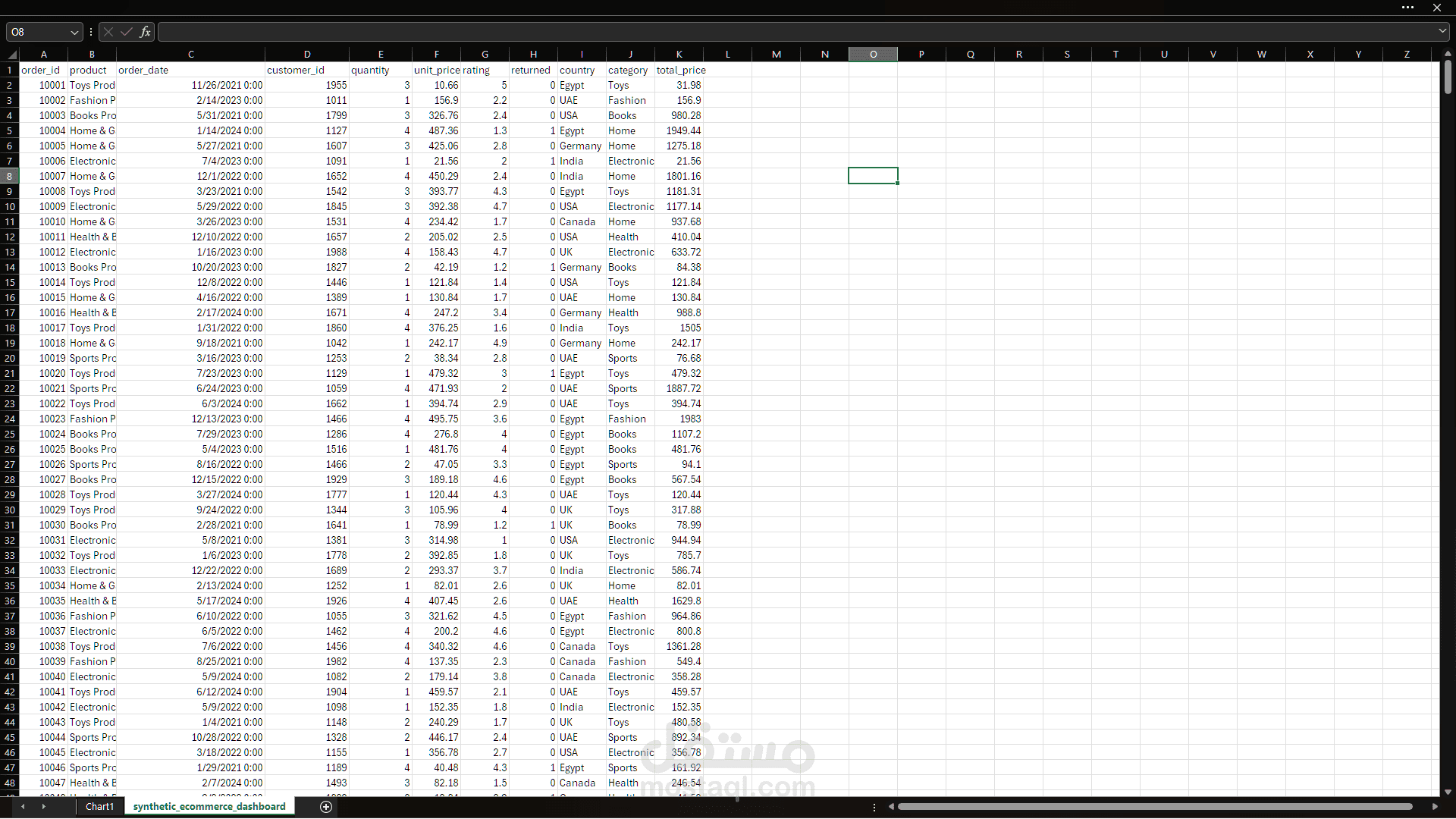 محلل بيانات أعمل على تنظيم وتحليل ملفات Excel وCSV باحترافية.