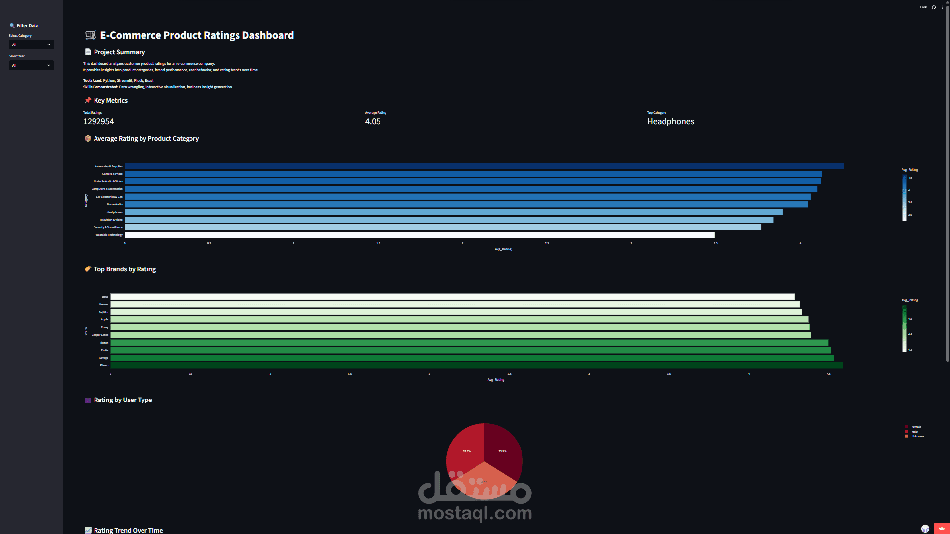 • تصميم Dashboards داخل Excel مع رسوم بيانية واضحة