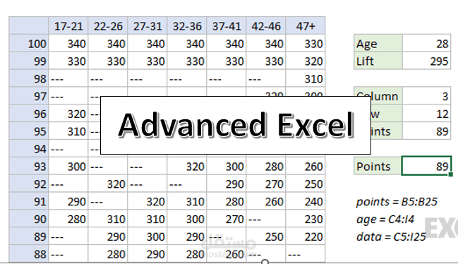 Advanced Excel
