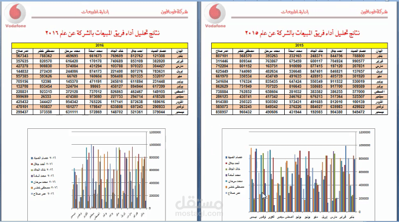 التدريس الأكاديمي عن بعد - أون لاين -