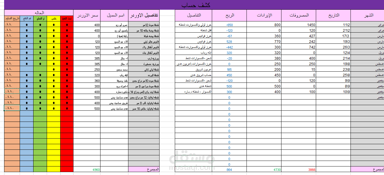 متابعه مشروع صغير