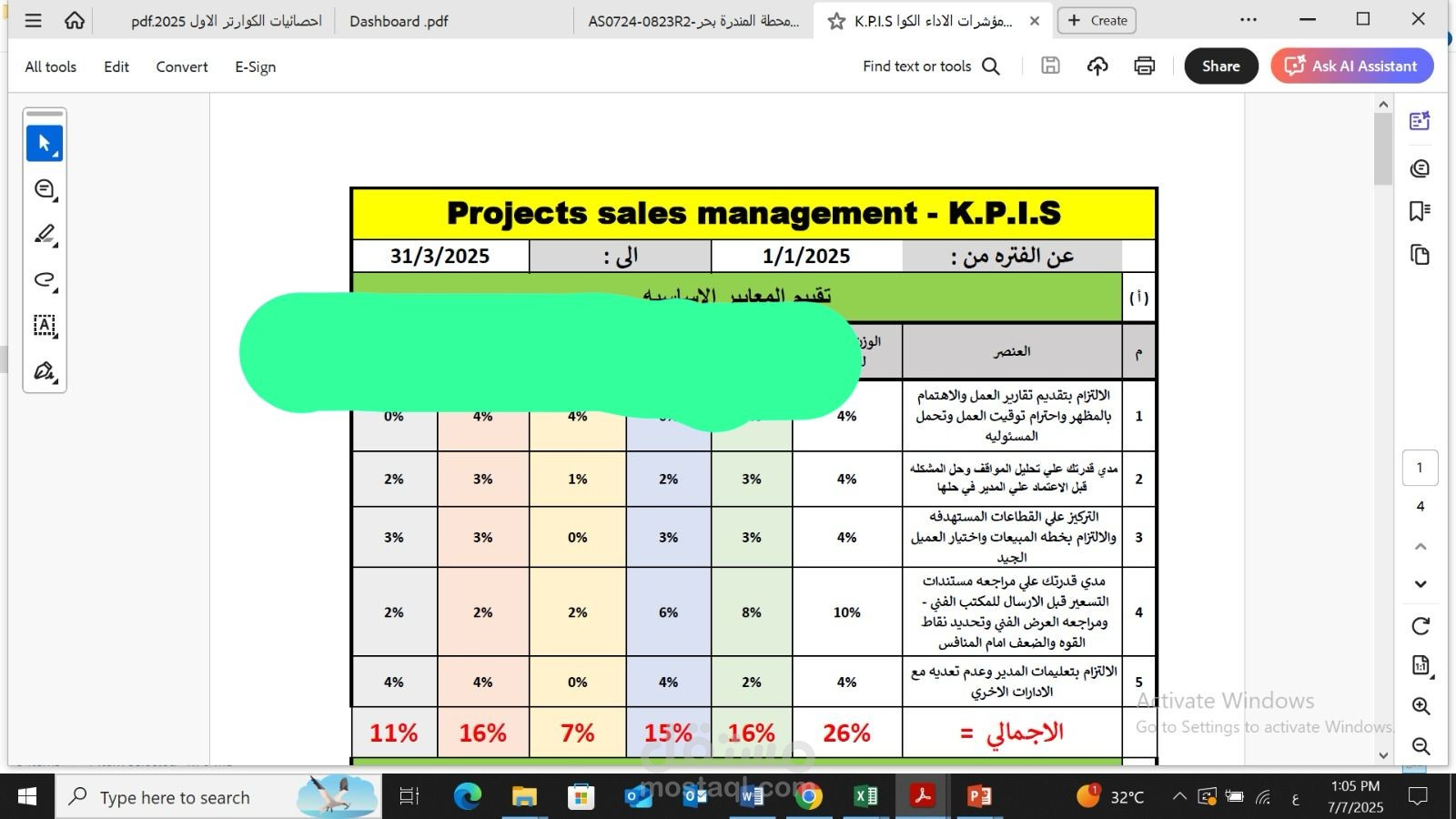 وضع مؤشرات الاداء KPIS  لشركه تعمل في مجال اللوحات الكهربائيه