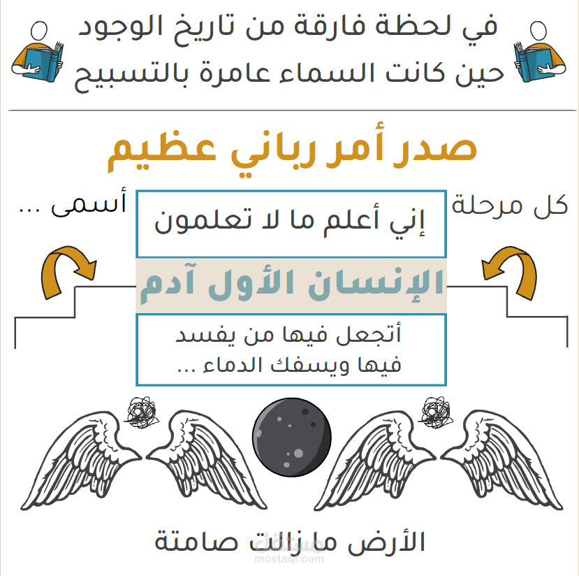 النبي الذي مات في السماء ( قصة سيدنا إدريس عليه السلام )