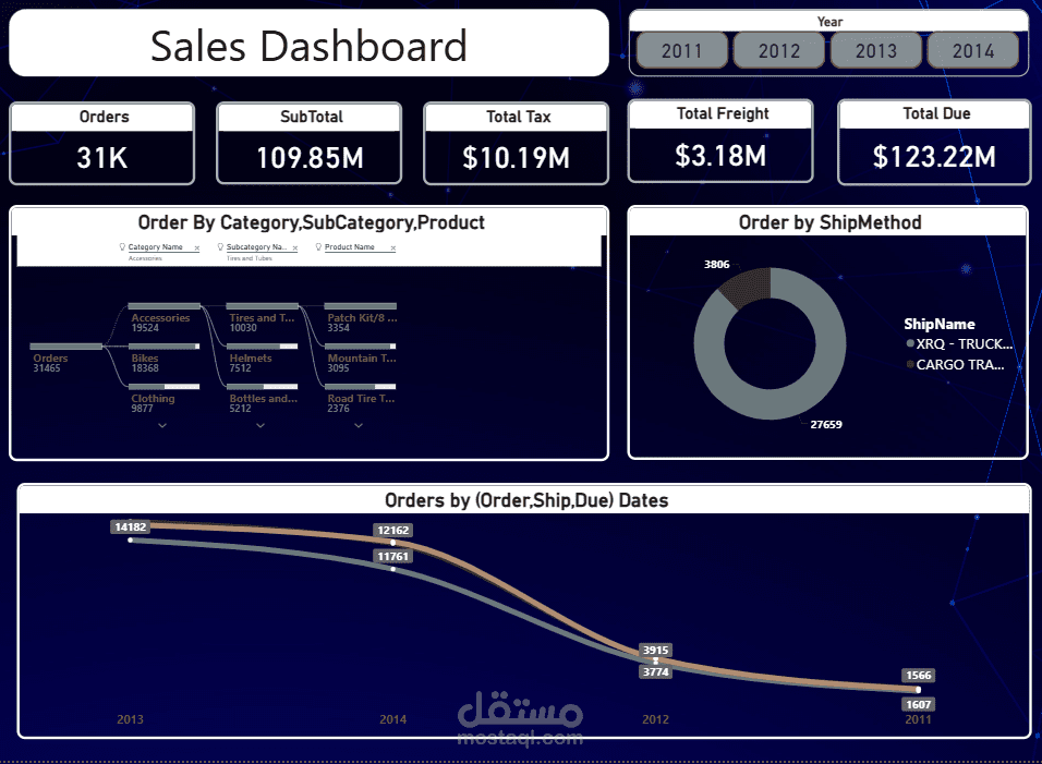 ٍSales Dashboard
