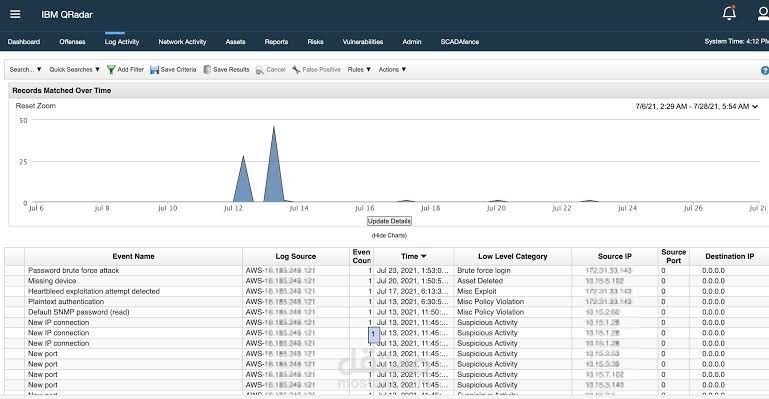 تحليل ومراقبة السجلات باستخدام IBM Qradar