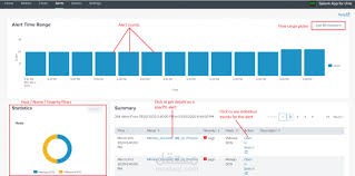 تقرير يكشف حركات المرور الغير مسموح بها علي موقع الالكتروني باستخدام Threat Hunting Report – Detecting Suspicious SMB Traffic in Splunk