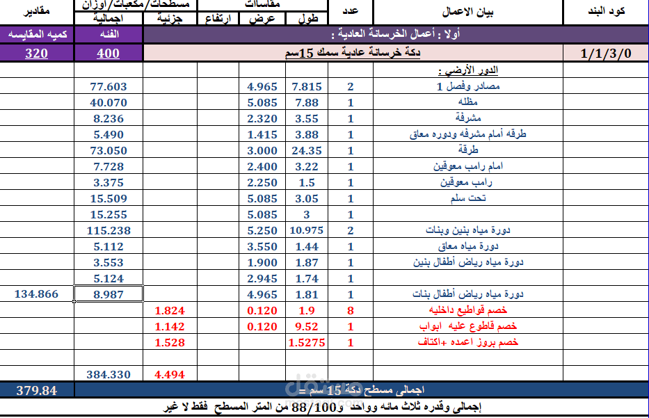عمل شيتات الحصر وكتابتها للاعمال الهندسيه