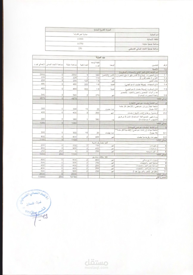 استخدام جيد للاوفيس وخصوصا الاكسل