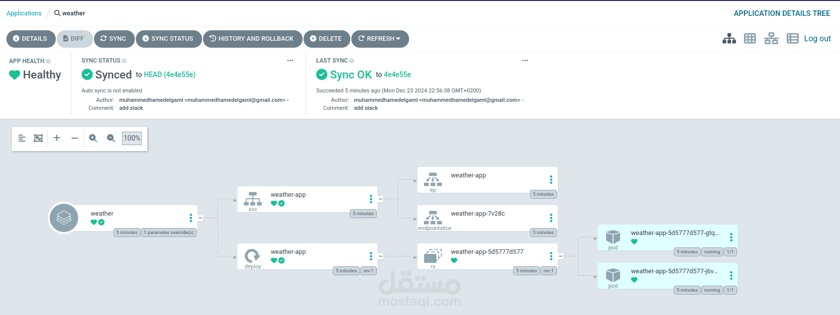 Pipelines Jenkins CI/CD لتطبيق" الطقس" using Argocd