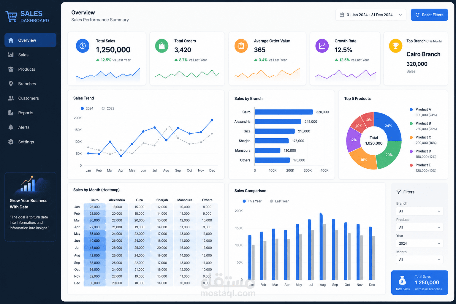 Excel Dashboard متكامل مع تنظيف البيانات والرسوم البيانية