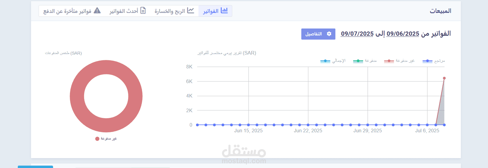 عرض فواتير شهر 6 لشركة التقوى عن طريق رسوم بيانية على برنامج دفترة المحاسبي