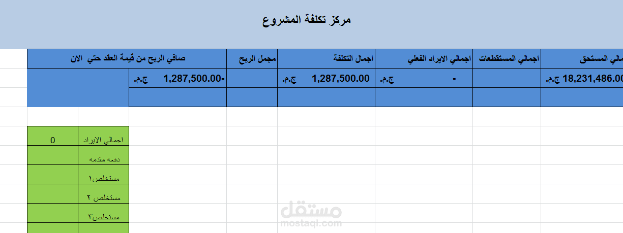 تكلفة مشروع مقاولات